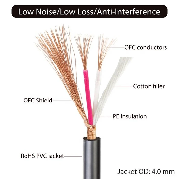 3.5mm To Quarter Inch Cable best